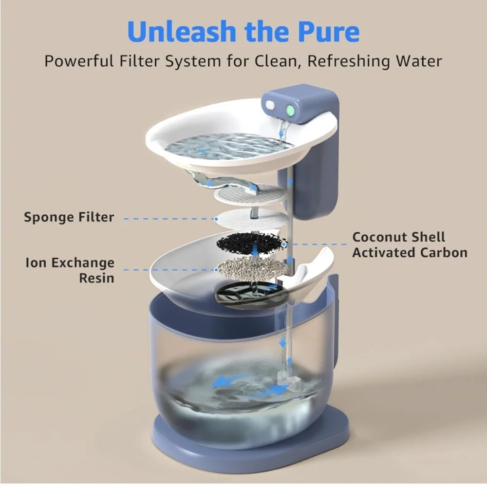Els Pet Automatic Water Fountain
